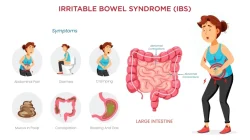 Apa penyebab sindrom iritasi usus besar ibs
