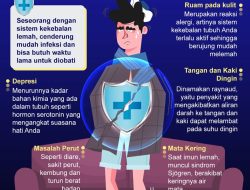 Apa tanda-tanda tubuh sedang melawan infeksi