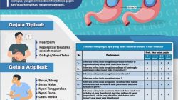 Bagaimana cara hidup normal dengan penyakit gerd