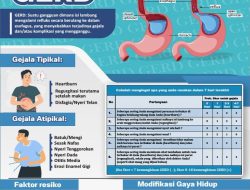 Bagaimana cara hidup normal dengan penyakit gerd