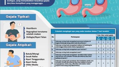 Bagaimana cara hidup normal dengan penyakit gerd