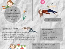 Bagaimana cara pertolongan pertama pada orang pingsan