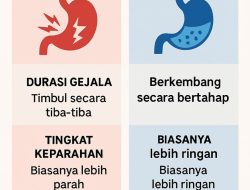 Kenapa penyakit maag bisa menjadi kronis